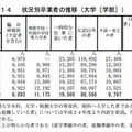 大学卒業者の状況別推移