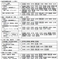 学校における会計処理について