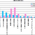 魅力を感じる点