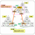 指導教諭の活用イメージ