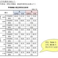 厚生労働省「都道府県別生命表」より