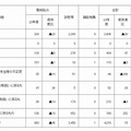 教育職員の懲戒処分