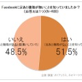 Facebookに「足あと」機能がないことを知っていましたか？