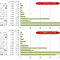 女子中学生・女子高校生それぞれの回答