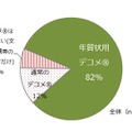 年賀メールでのデコメ素材の使用について