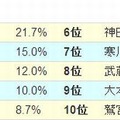 初詣スポットランキング（関東編）