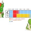 タツからの最後のお願い、ヘビからの最初のお願い。