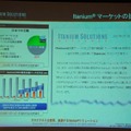 Itanium市場の拡大についてのプレゼン