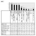 受験を控えた子どもの体調管理対策（複数選択）