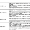 「ヨーグルト・乳酸菌飲料」に興味がある理由（自由記述）