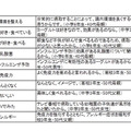 「ヨーグルト・乳酸菌飲料」に興味がある理由（自由記述）