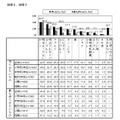 インフルエンザ等感染症予防を目的として子どもに摂らせたいもの（複数選択）およびその中で最も摂らせたいもの（単一選択）