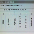 　ライブドアグループは2日から、ライブドアホールディングスを中心に新たなグループ経営体制に移行すると発表した。