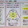 　ライブドアグループは2日から、ライブドアホールディングスを中心に新たなグループ経営体制に移行すると発表した。