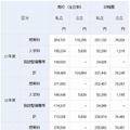 初年度納付金の平均額の比較（私立と公立）