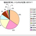 福袋を買う時、いくらのものを買いますか？