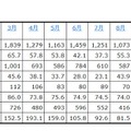 「2012年の民生電子機器国内出荷金額の推移/表」（JEITA調べ）