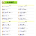 eBookJapan 2012年間ランキング。各賞