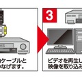 VHS/8mmビデオをDVD化するまでの流れ