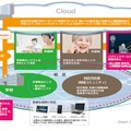 NECの教育クラウド