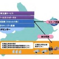 ほっかいどうスクールネットの全体イメージ図