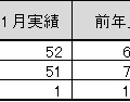 「地上デジタルチューナー内蔵PC国内出荷実績（2012年11月単月）」（JEITA調べ）