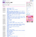 NTT東日本 フレッツ・スポット 新着アクセスポイント情報