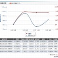 燃費 給油記録