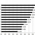 学校評価の評価項目