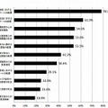 学校評価で活用した評価指標