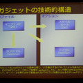 ガジェットの実体はなじみのある2〜5つのファイル。これらをzipでまとめて「.gadget」という拡張子をつけたものがVistaガジェットで、サーバに配置し、URLで実行するのがLiveガジェット