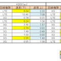 iPhone 5の計測結果