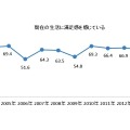 精神的な豊かさを感じている新成人の割合は減少。