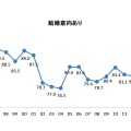 結婚したくない新成人男性21.3％。結婚したくない新成人女性17.5％。