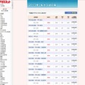 早稲田大学の入試日程
