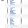 2月3日にインターネット合格発表をする学校（一部抜粋）