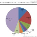 主に利用しているソーシャル・ネットワーキング・サービス