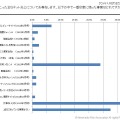 2012年に起こったネット炎上で印象に残った炎上