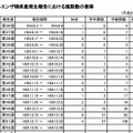 インフルエンザ様疾患発生報告における施設数の推移