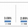 インターネット出願率