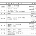 大学入試センター試験の日程と時間割