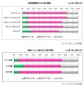 企業規模別のBYODの認可傾向