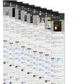 偽のGoogle Play サイトから取得したアプリページのスクリーンショット