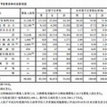 公立中学校卒業予定者全体の志望状況