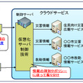 一般住民向け情報発信システム／自治体職員向け情報収集システムのイメージ