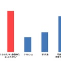 微細藻バイオプラスチックと他のプラスチックとの耐熱性の比較