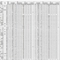 全日制普通科（一部抜粋）の予測