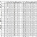 全日制普通科（一部抜粋）の予測