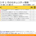 適用優先度および悪用可能性指標