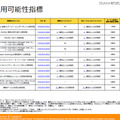 悪用可能性指標の詳細